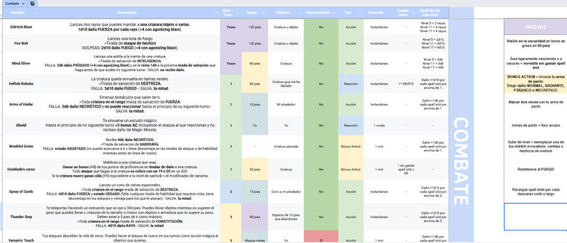 Organizador de habilidades